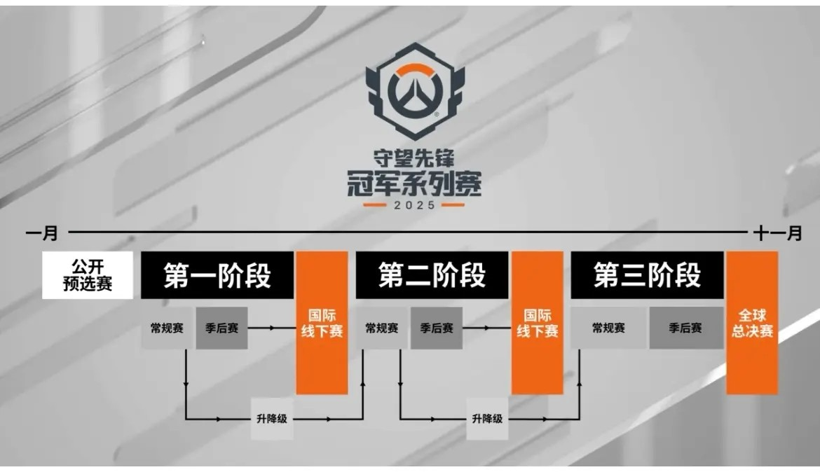 快节奏时代：效率提升与实力并进的非凡成果